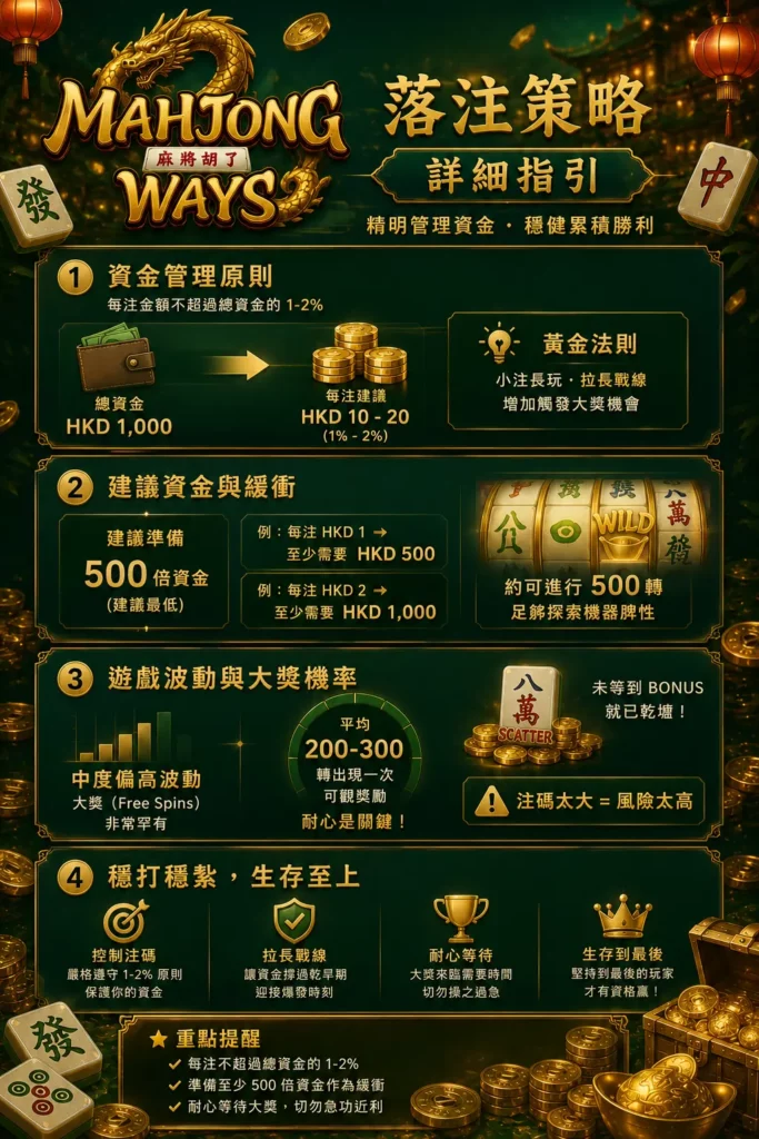 Mahjong Ways 落注策略 – 詳細指引