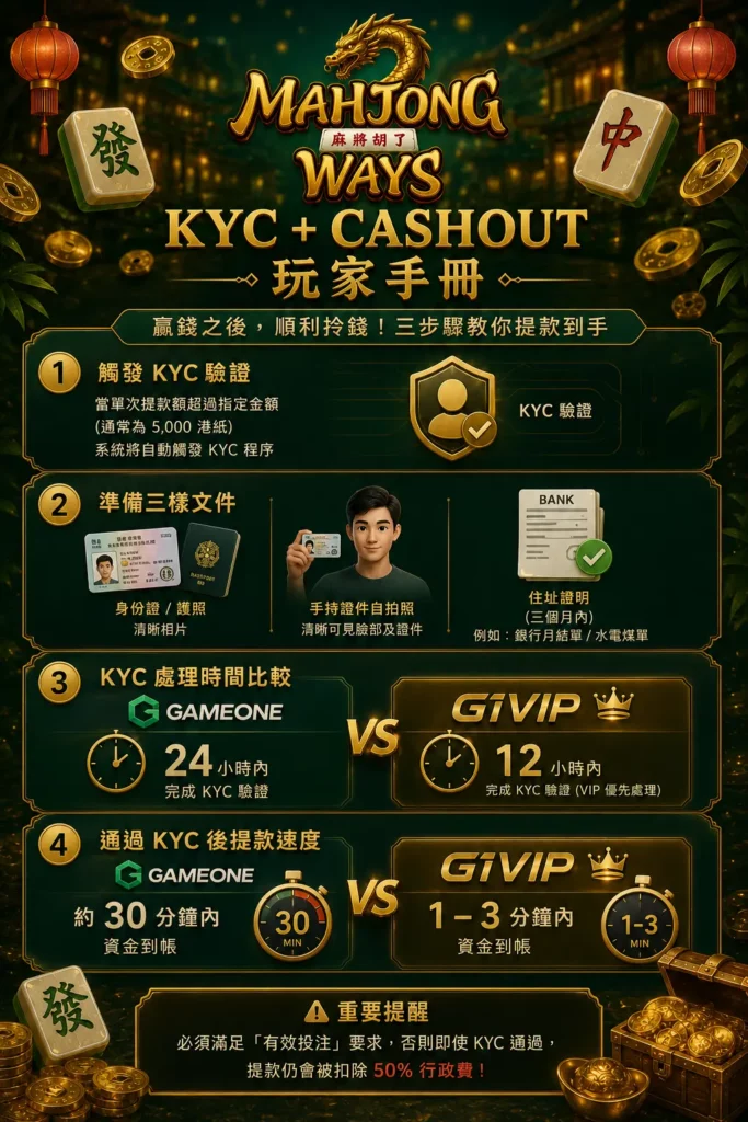 kyc